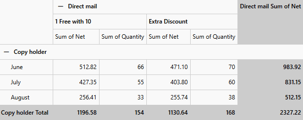 Telerik UI for WPF PivotGrid control showing Editing
