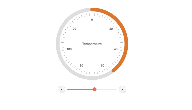 Telerik UI for ASP.NET MVC Circular Gauge Theming