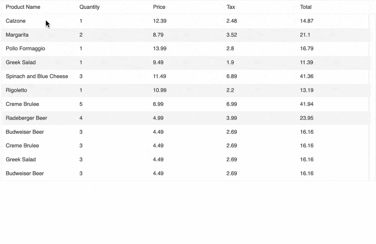 Grid Chart Integration