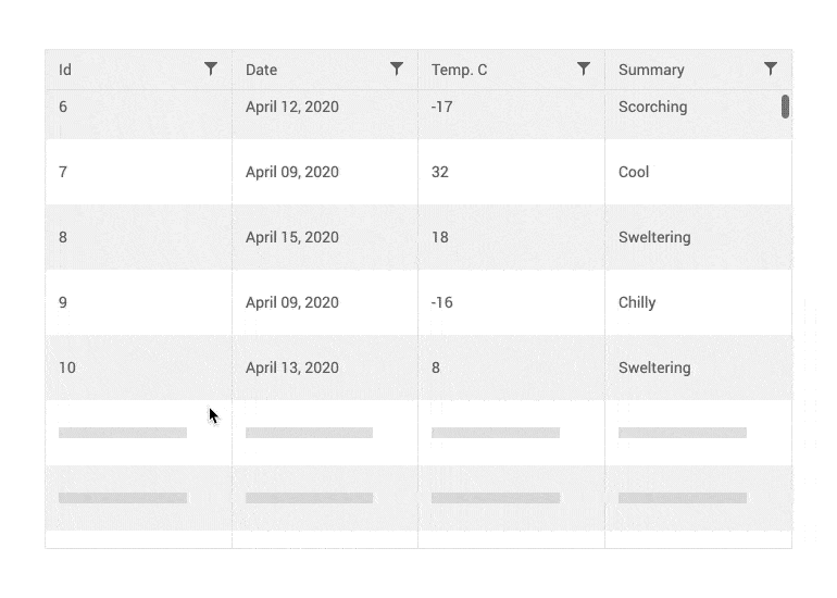 Telerik UI for Blazor Grid Virtual Scrolling