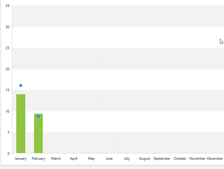 Series Animations support in the WPF ChartView Control