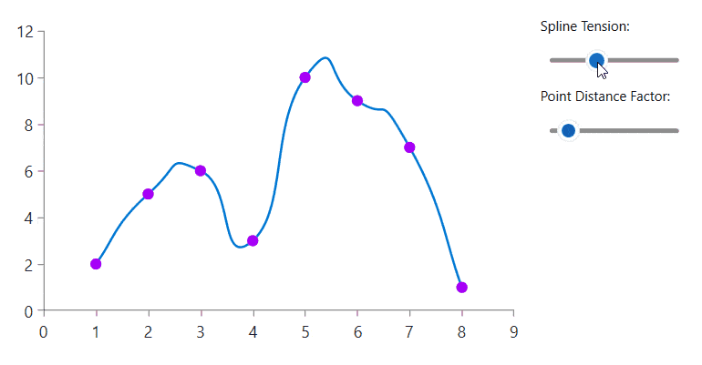 WinUI Chart Spline Series Spline Tension