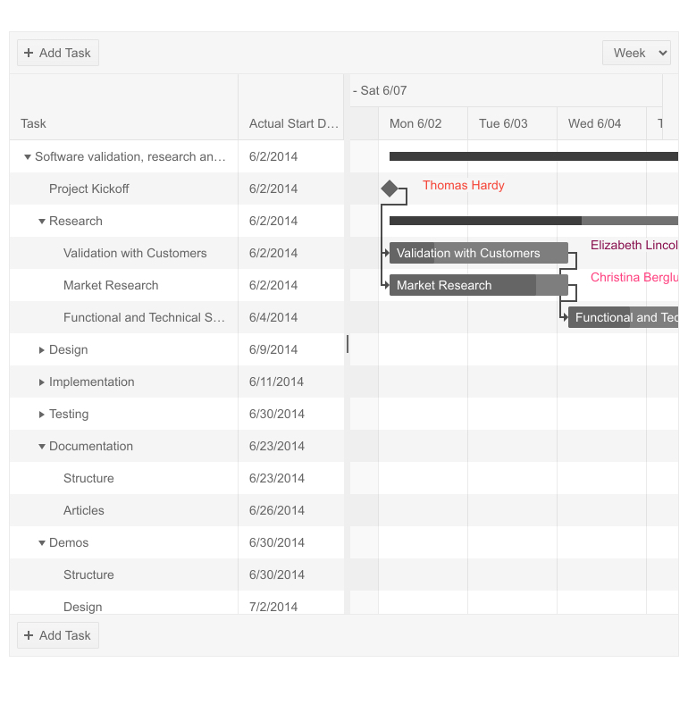 gantt-overview