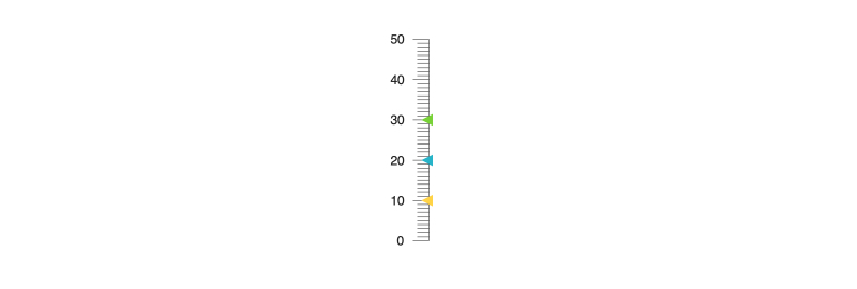 multiple-pointers-linear-gauge