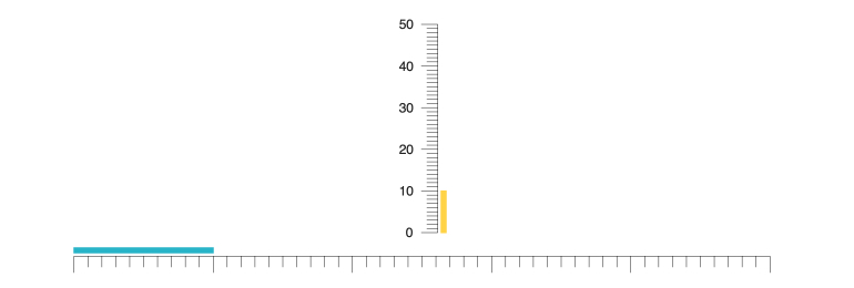 orientation-linear-gauge