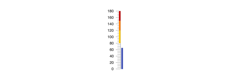 scale-ranges-linear-gauge