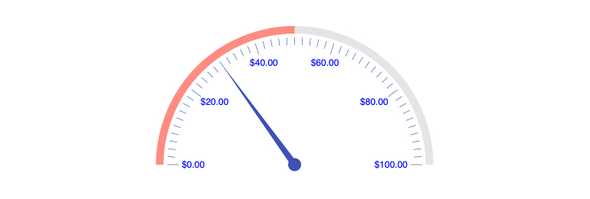 React RadialGauge - Scale Options, KendoReact UI Library