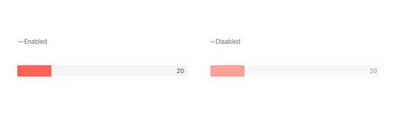 React ProgressBar - Disabling ProgressBar, KendoReact UI Library