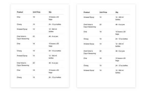 React PDF Generator - Repeated Table Headers, KendoReact UI Library