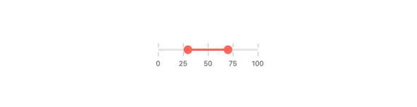 React RangeSlider - Overview, KendoReact UI Library
