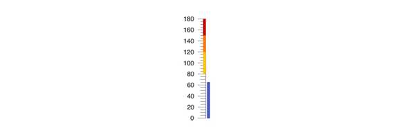 React LinearGauge - Scale Ranges, KendoReact UI Library