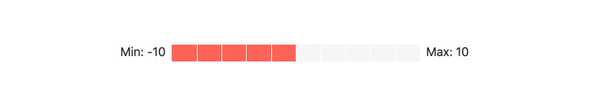 React ChunkProgressBar - Value and Ranges, KendoReact UI Library