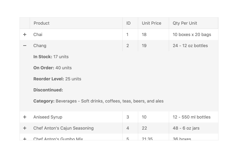 Kendo UI for Angular Grid - Detail Rows
