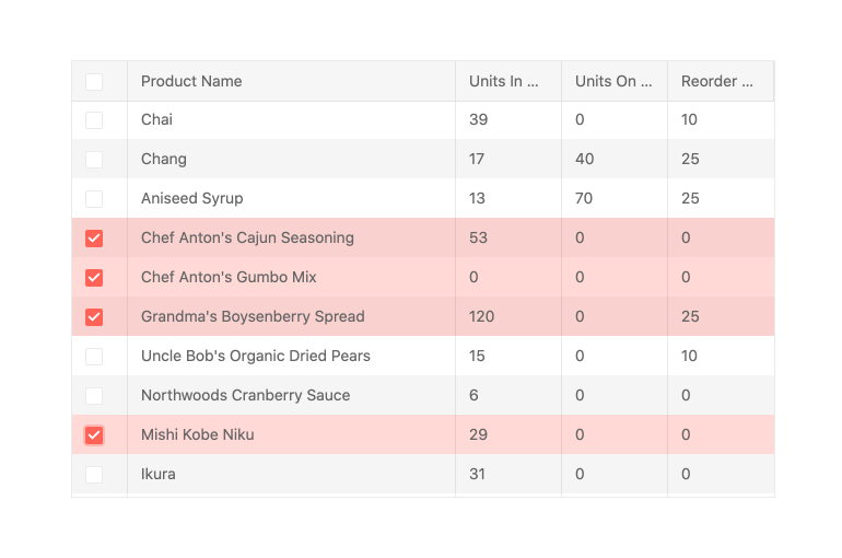Kendo UI for Angular Grid - Selection