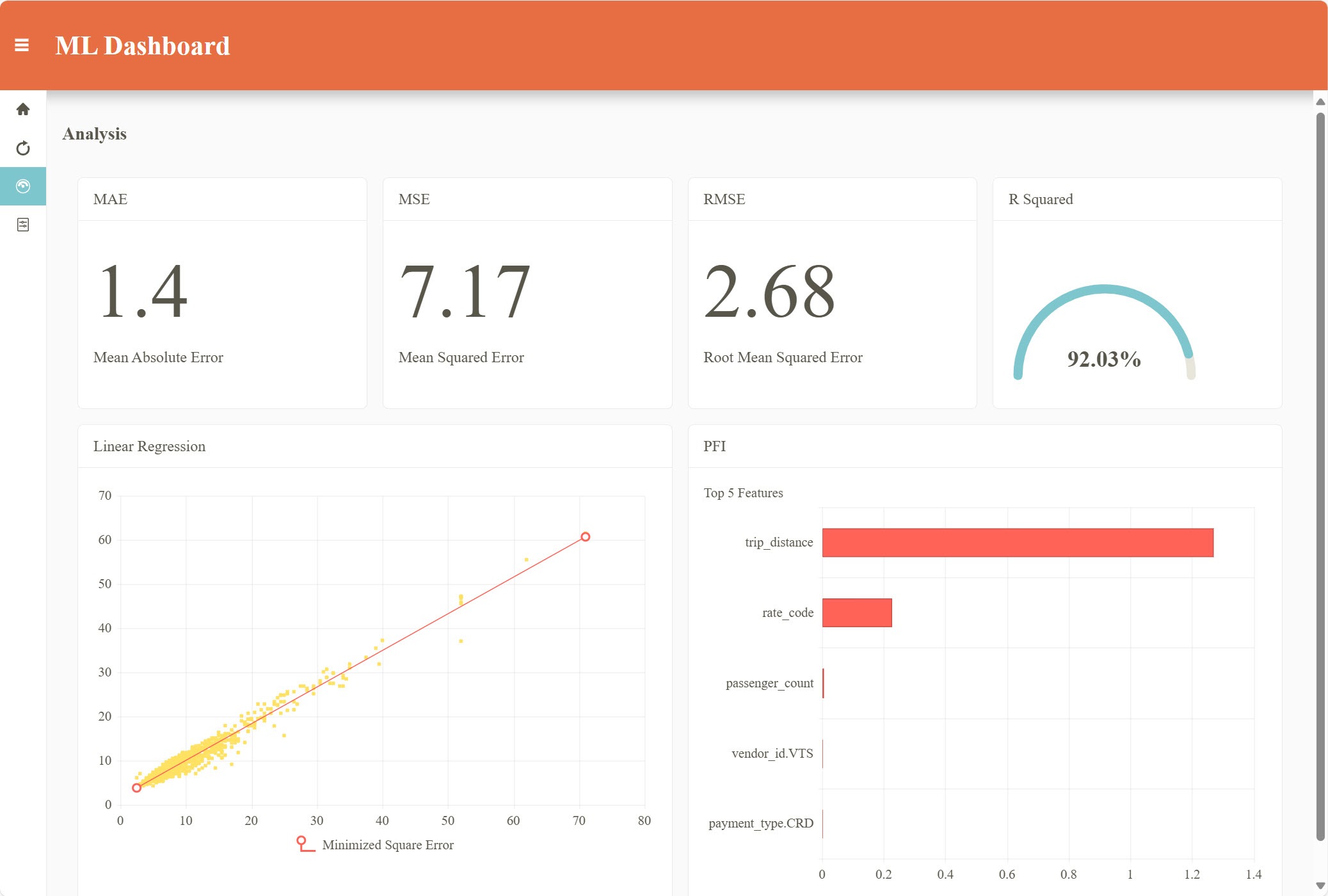 ML dashboard