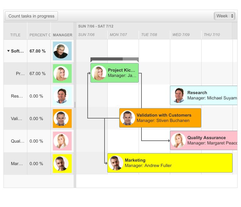 Telerik UI for ASP.NET AJAX Gantt - Control Action Buttons + Toolbar template
