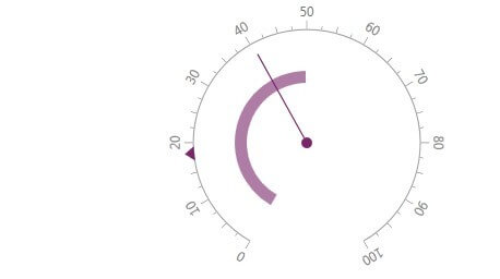 WPF Gauge control displaying customizable elements