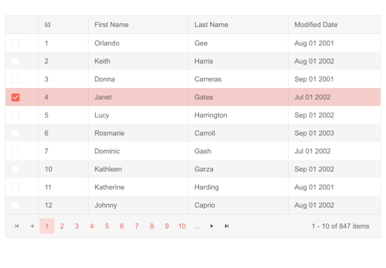 Telerik UI for Blazor Grid