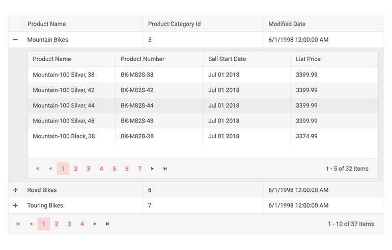 Telerik UI for Blazor Grid Hierarchy