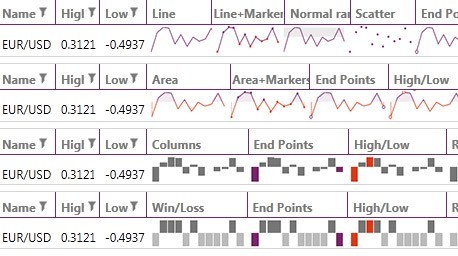 WPF Sparklines displaying the 5 chart types