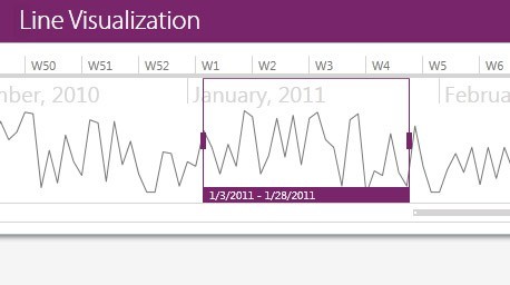 WPF Sparklines displaying TimeBar integration