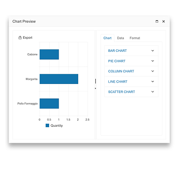 Telerik UI for ASP.NET Core Chart Wizard - Overview