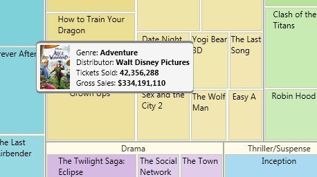 WPF PivotMap control displaying grouping