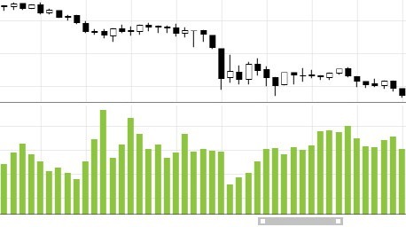 Built-In Zoom and Scroll in the WPF ChartView control