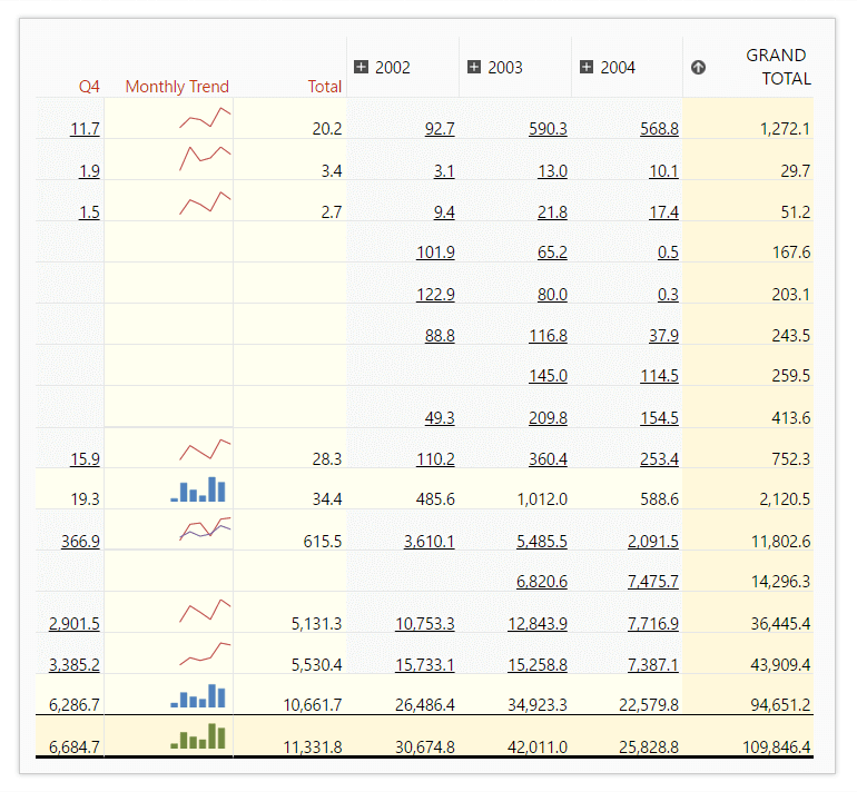 (1) Bring Interactive Reports to Your Users