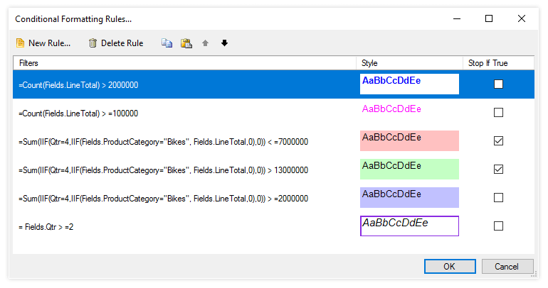 (1) Format Reports Based on Data
