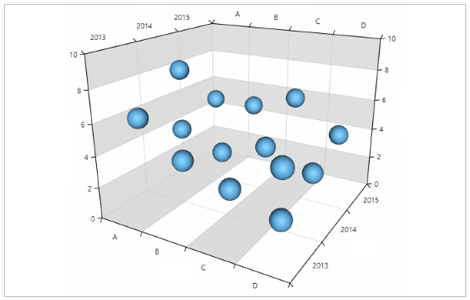 WPF 3D Chart control displaying multiple Axes