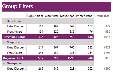 WPF PivotGrid control showing Grouping