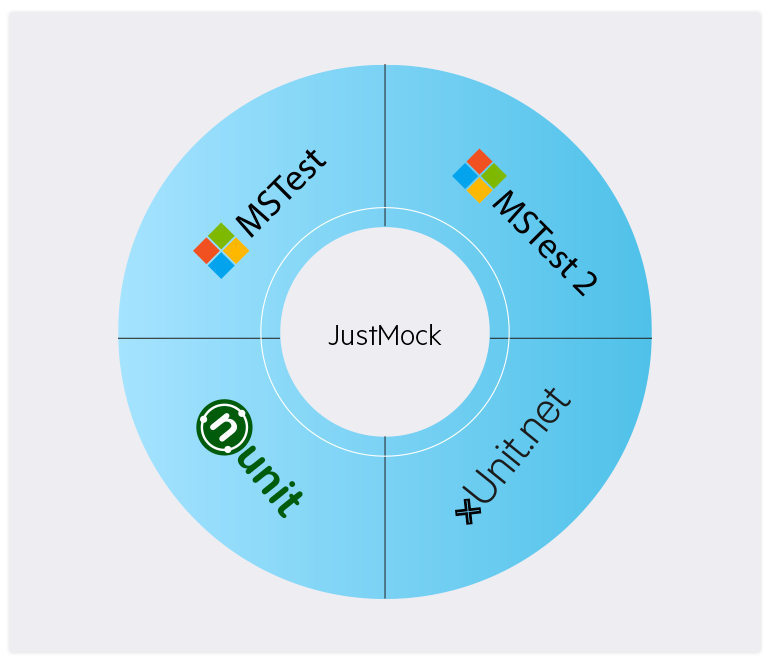Integration with Testing Frameworks