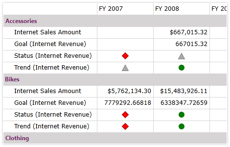 Support for KPIs in the WPF PivotGrid control