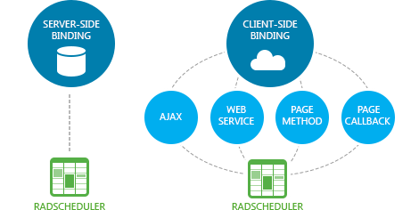 Telerik UI for ASP.NET AJAX Scheduler - data binding