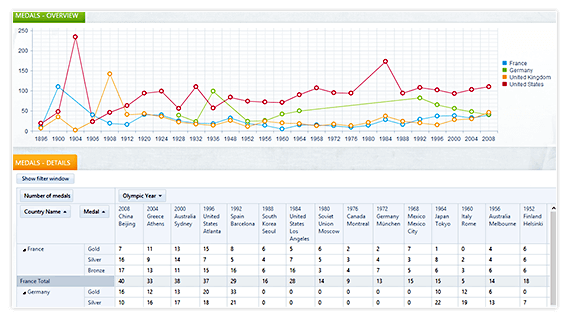 Data Visualization Sample Application in Telerik ASP.NET AJAX