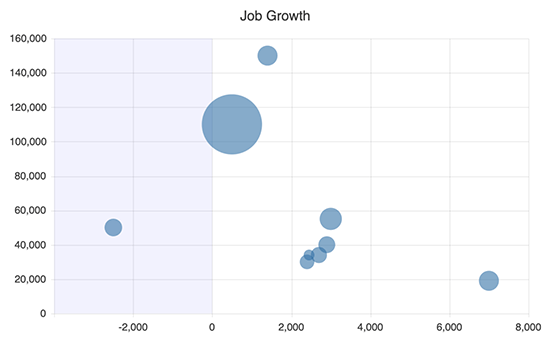 Bubble Chart Header
