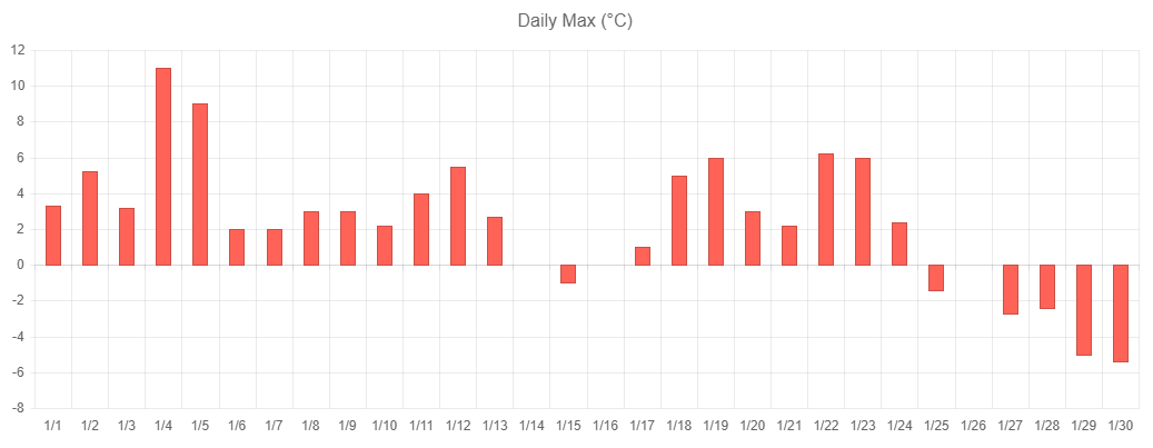 Telerik UI for ASP.NET AJAX Chart - axis label after