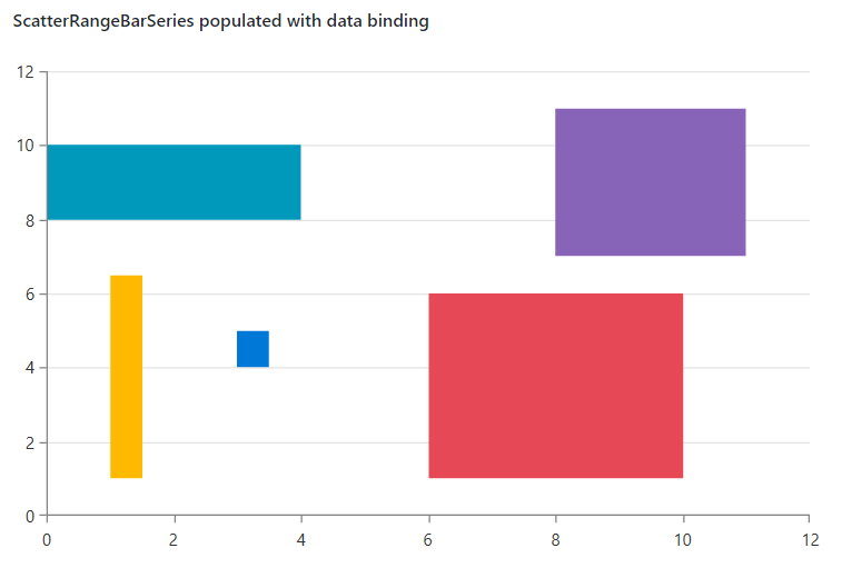 Scatter chart has different shaped and colored rectangles