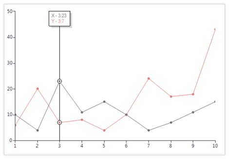 UI for WinForms ChartView control displaying ToolTip and Trackball