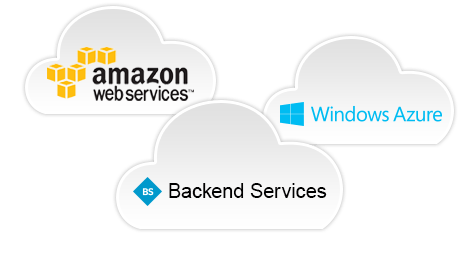 WPF Cloud Upload showcasing Integration with different providers