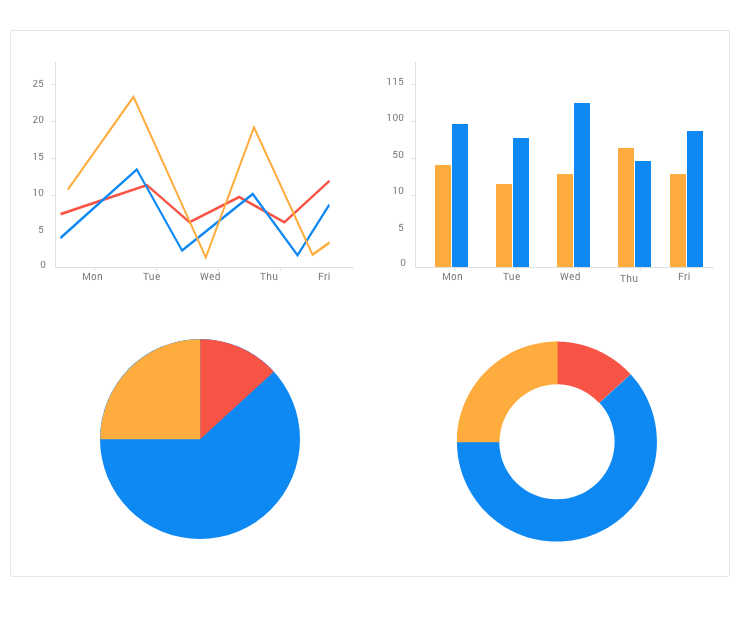 Multiple .NET MAUI Charts