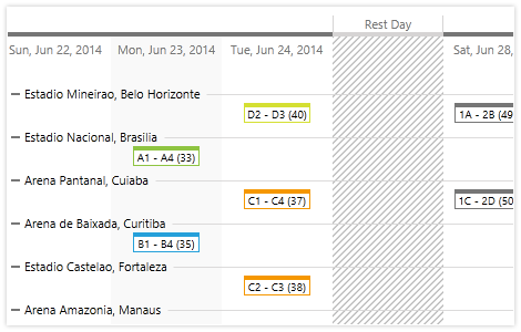 Custom Annotations in the WPF Timeline control