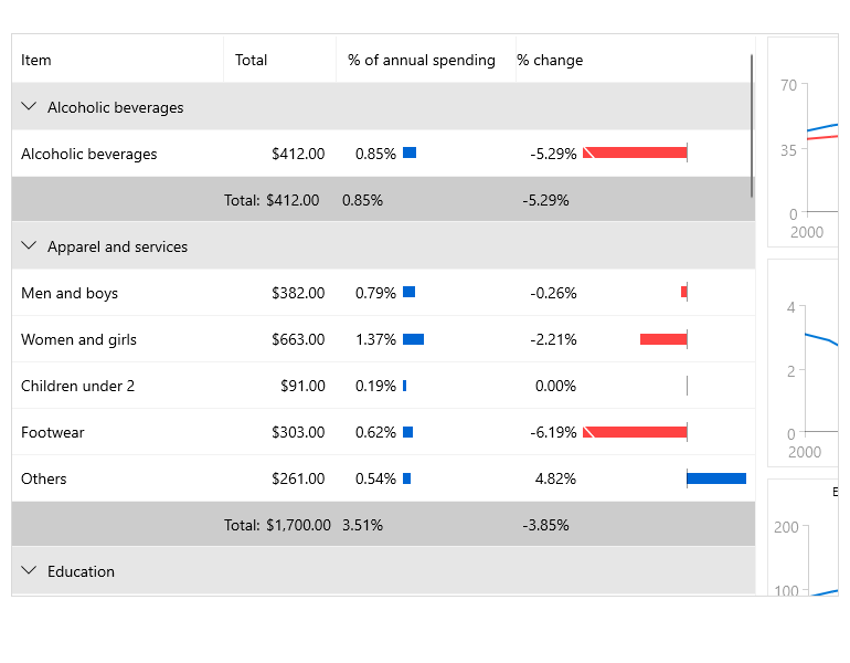DataBar control for WinUI