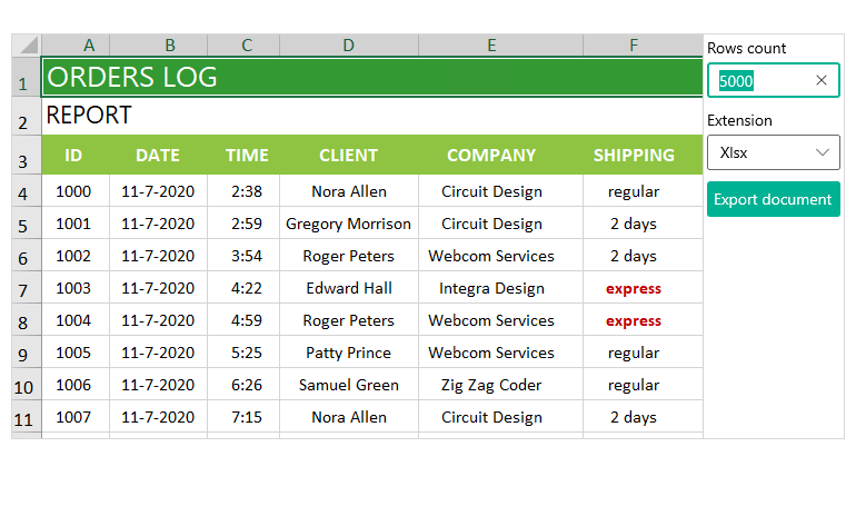 Telerik UI for WinUI DPL SpreadStreamProcessing