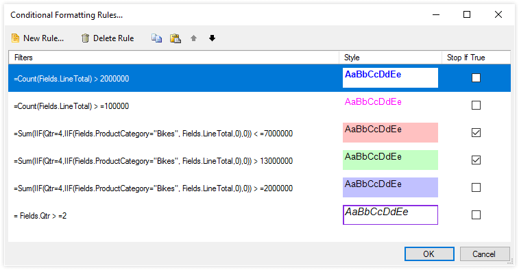 Formating Report Base On Data Example
