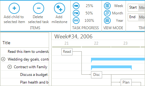 GanttView Data Visualization