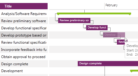 WPF GanttView control showcasing Drag and Drop Resize