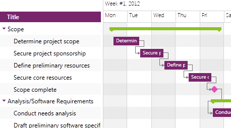 WPF GanttView control showcasing drawing special slots