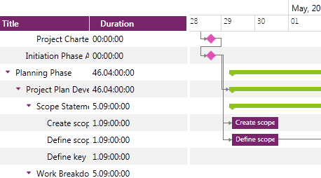 WPF GanttView control displaying importing MS project data